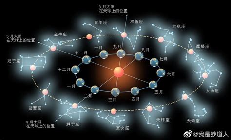 北方七宿|二十八星宿